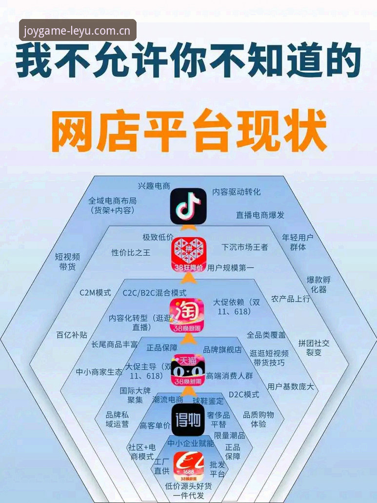 揭秘！为什么说乐鱼平台是最“认真做产品”的那个？